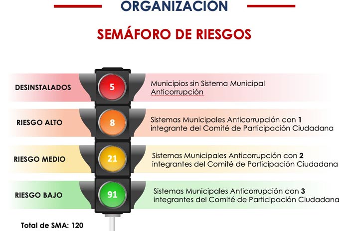 120-municipios-del-Edoméx-avanzan-en-Anticorrupción-cinco-atrasados-2.jpg
