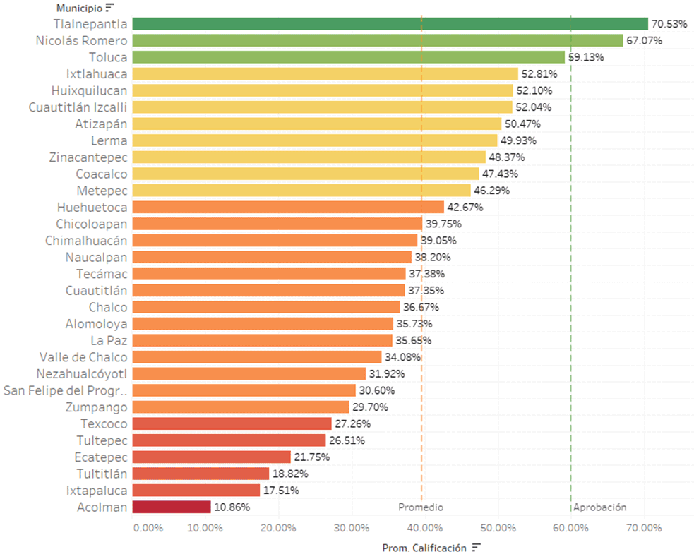 ranking municipios