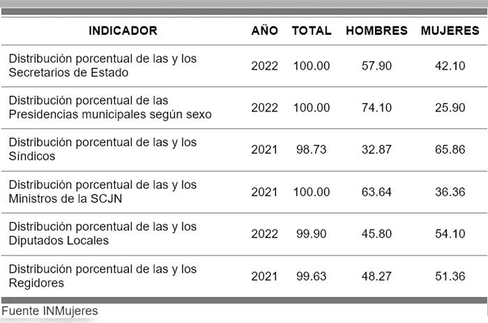 estadistica