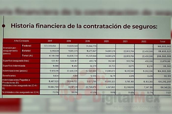 tabla se campo edomex