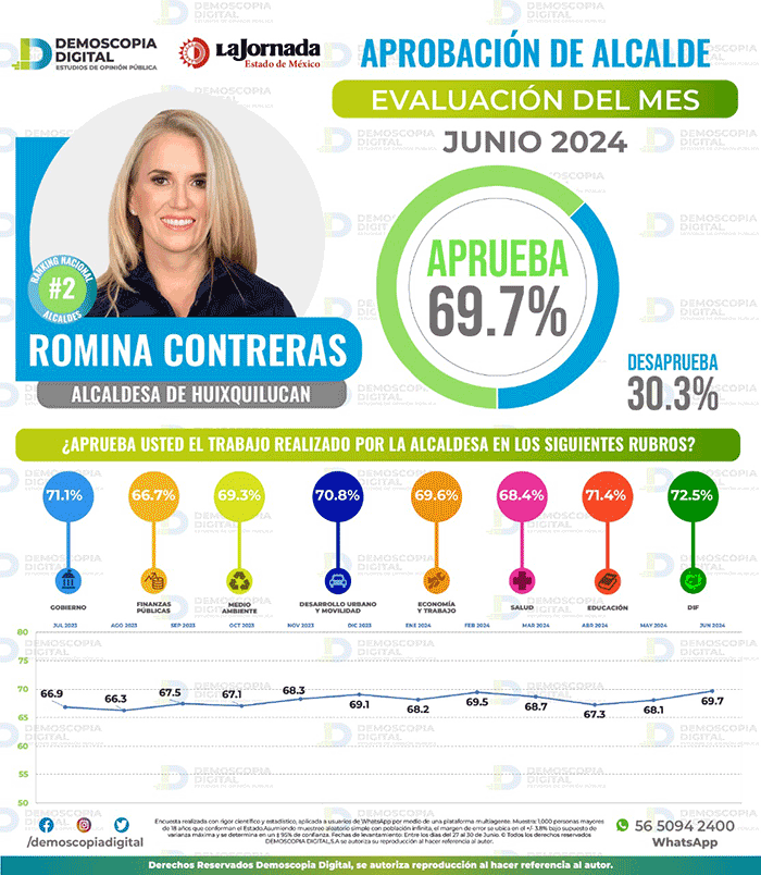 endoscopia digital romina contreras 2024