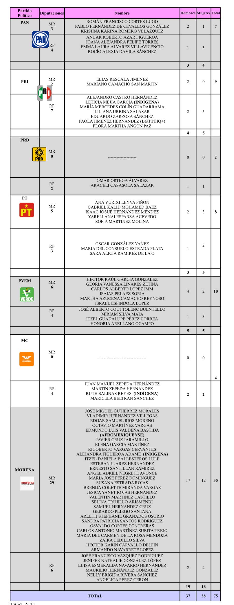 lista diputados edomex ieem