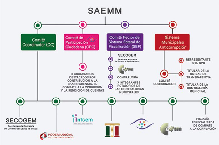 1Comité Selección perfiles2