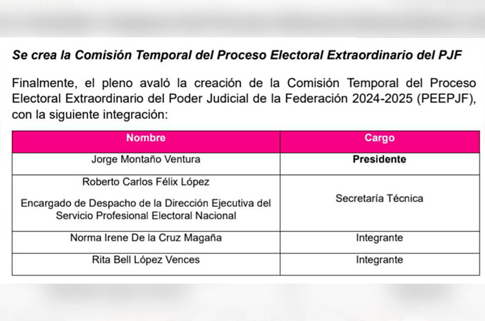 proceso poder judicial federacion