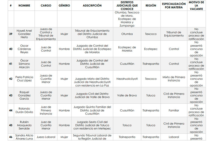 1 poder judicial 14