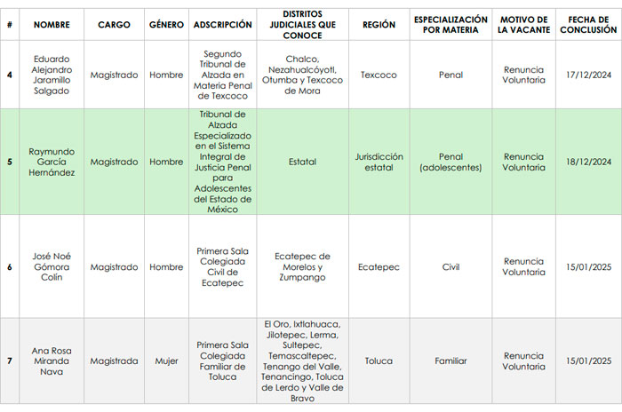 poder judicial edomex 3