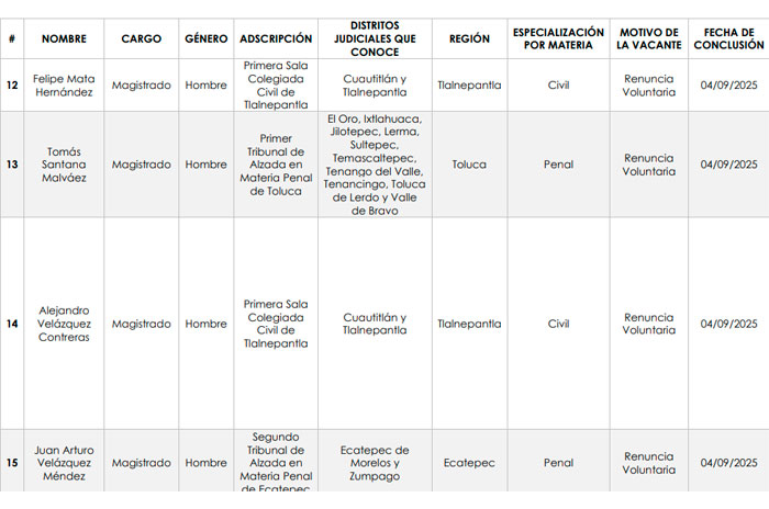 poder judicial edomex 5