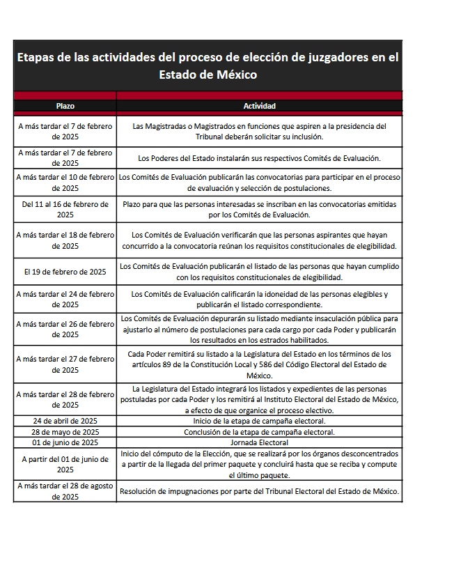 estapas proceso electoral