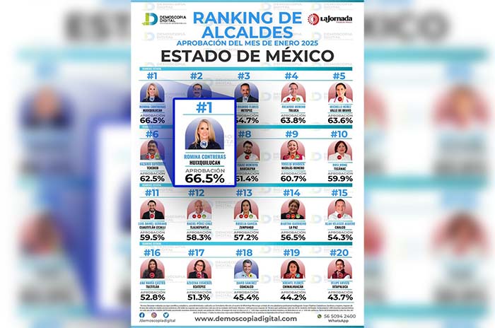 romina contreras ranking1