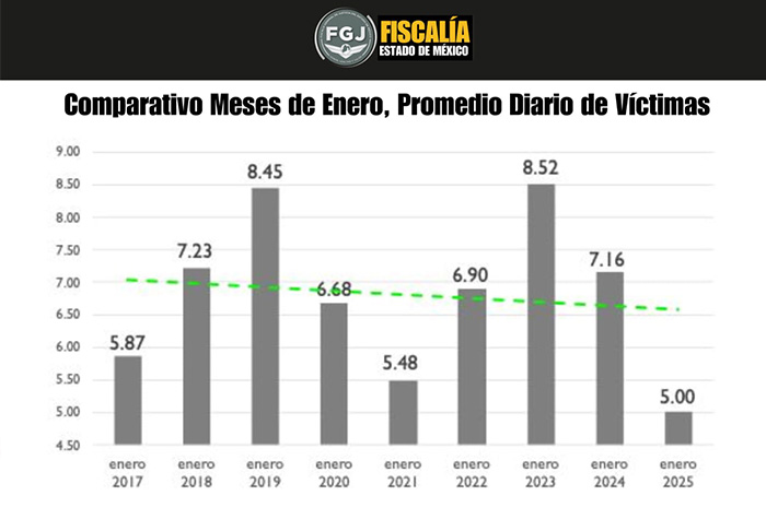 enero delitos