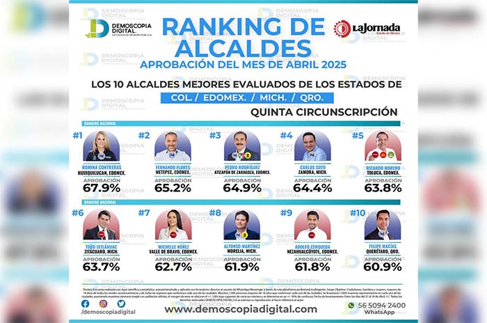 ranking romina