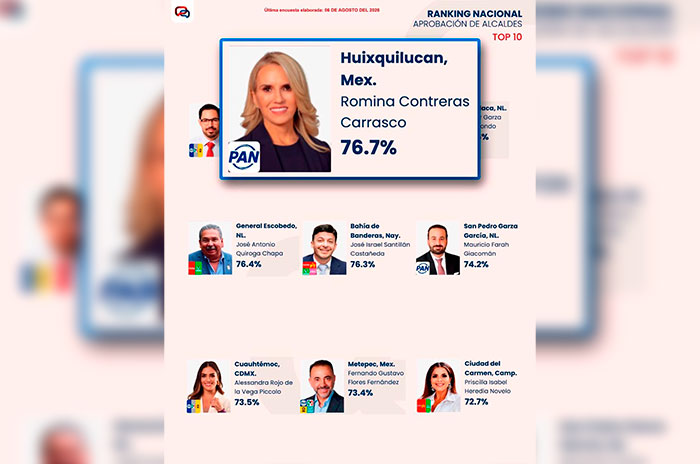 encuesta