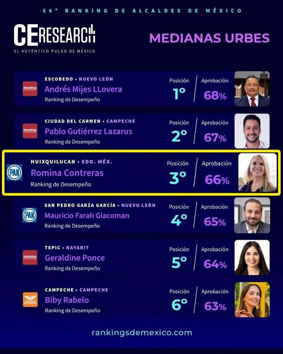 Huixquilucan Romina Contreras