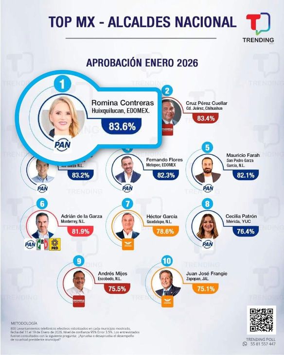 Huixquilucan Romina Contreras1