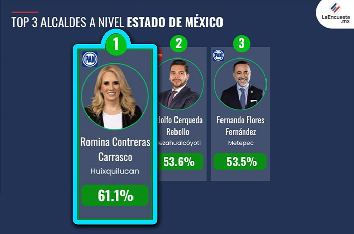 la encuesta mx