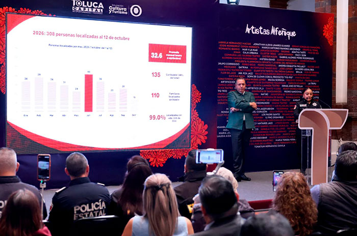 personas localizadas