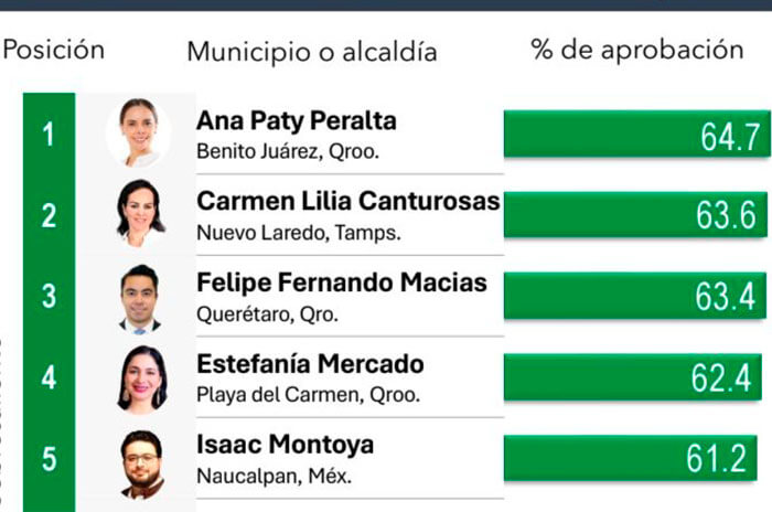 ranking alcaldes 3 1