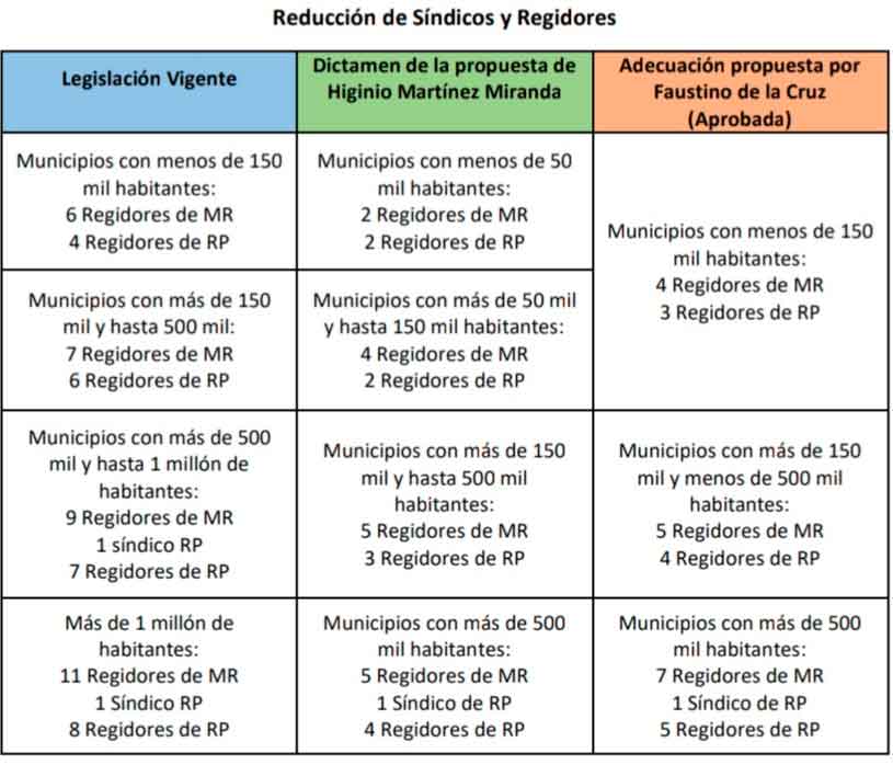 síndicos-y-regidores.ok.jpg