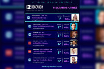 Dicha encuesta se llevó a cabo a través de entrevistas telefónicas robotizadas, entre el 17 y el 21 de mayo.