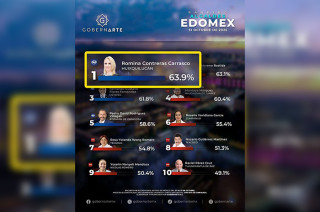 Romina Contreras, presidenta municipal de Huixquilucan, encabeza el Ranking de Alcaldes del Edoméx.