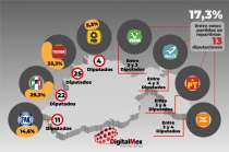 Así quedarían diputaciones para cada partido