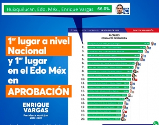 #Huixquilucan, primer lugar en el país en aprobación ciudadana