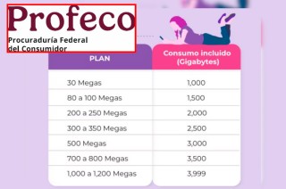 La Profeco se reunirá con Totalplay para garantizar que se ofrezcan alternativas claras y justas para los usuarios.