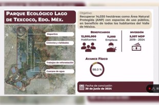 La Planta Potabilizadora Madín II y el Proyecto Ecológico Lago de Texcoco prometen mejorar el acceso al agua y la calidad ambiental.