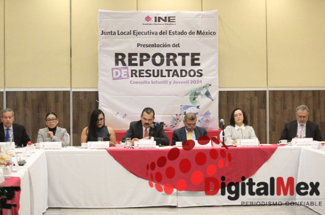El Instituto Nacional Electoral (INE) presentó los resultados de la Consulta Infantil y Juvenil 2024, en la que participaron más de 10.7 millones de niñas, niños y adolescentes en México.