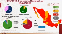 Confirman segunda muerte en México por #COVID19