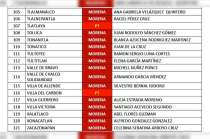 Con rumbo a la elección del 6 de junio de los ayuntamientos y diputados locales