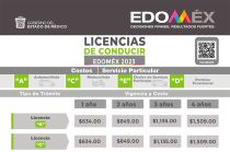 Costo de licencias de conducir en Edoméx 2023