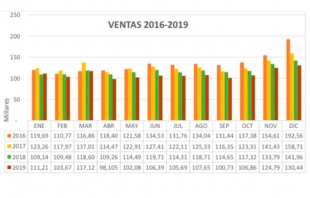 En crisis, distribuidores de autos del Estado de México: AMDAMEX