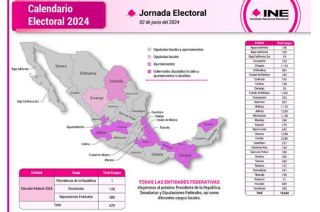 Será una elección histórica, donde 128 espacios, incluyendo Presidencia, Senado, y Congreso estatal, se renuevan.