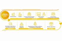 Algunas de las actividades que amplían aforo y horarios