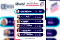 La presidenta municipal de Huixquilucan alcanzó 64 por ciento de aprobación ciudadana, la cifra más alta entre 54 alcaldes evaluados por C&amp;E.