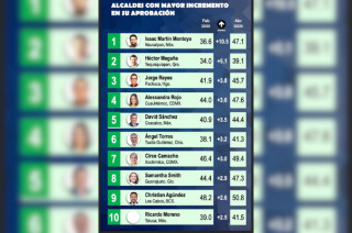 Ranking bimestral de Mitofsky