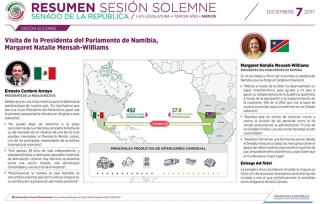 México y Namibia, juntos hacia el desarrollo: Ernesto Cordero Arroyo