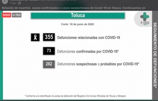 Datos actualizados de la Sala de Control de #Covid-19 en #Toluca